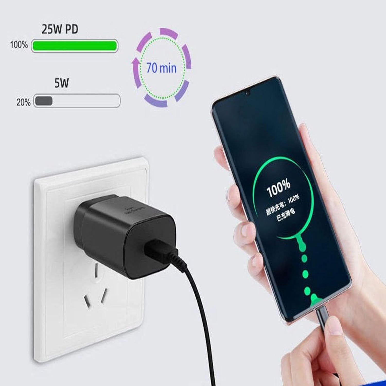 شاحن سريع usb c بقدرة 25 وات مع كابل من النوع c 2 - الصورة 2