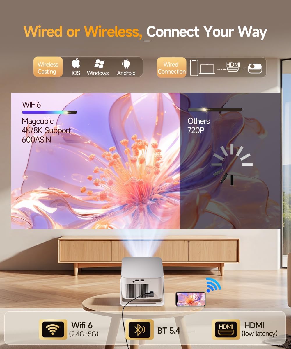 Magcubic Mini Projector with WiFi and Bluetooth, Native 1080P Projector | 600ANSI, Auto Focus & Vertical Keystone, 15W Speaker Smart Proyector for Movie Home Outdoor - الصورة 2
