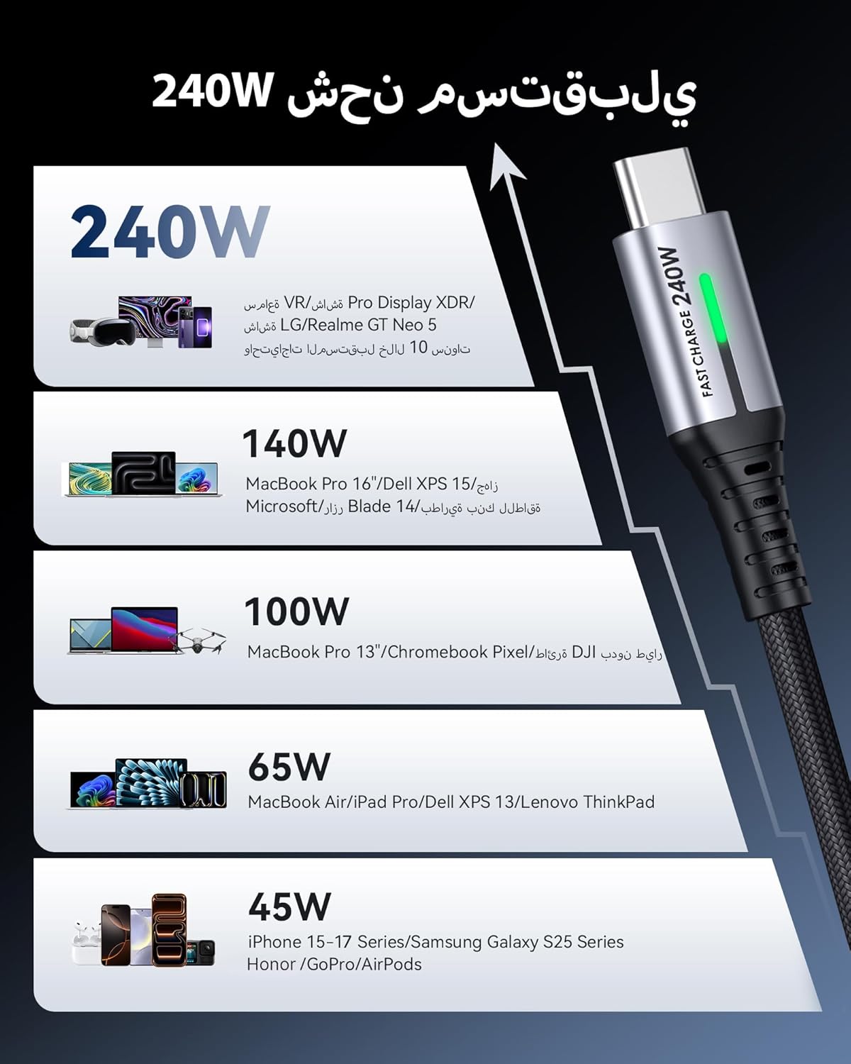 كابل INIU من النوع C بطول 2 متر، كابل شاحن سلك مجدول من النايلون 240 وات، كابل USB C للشحن فائق السرعة متوافق مع iPhone 17 16 15 Pro Max Sam-sung S25 S24 S23 Nintendo Switch 2 أجهزة الكمبيوتر المحمولة Steam Deck وما إلى ذلك. - الصورة 3