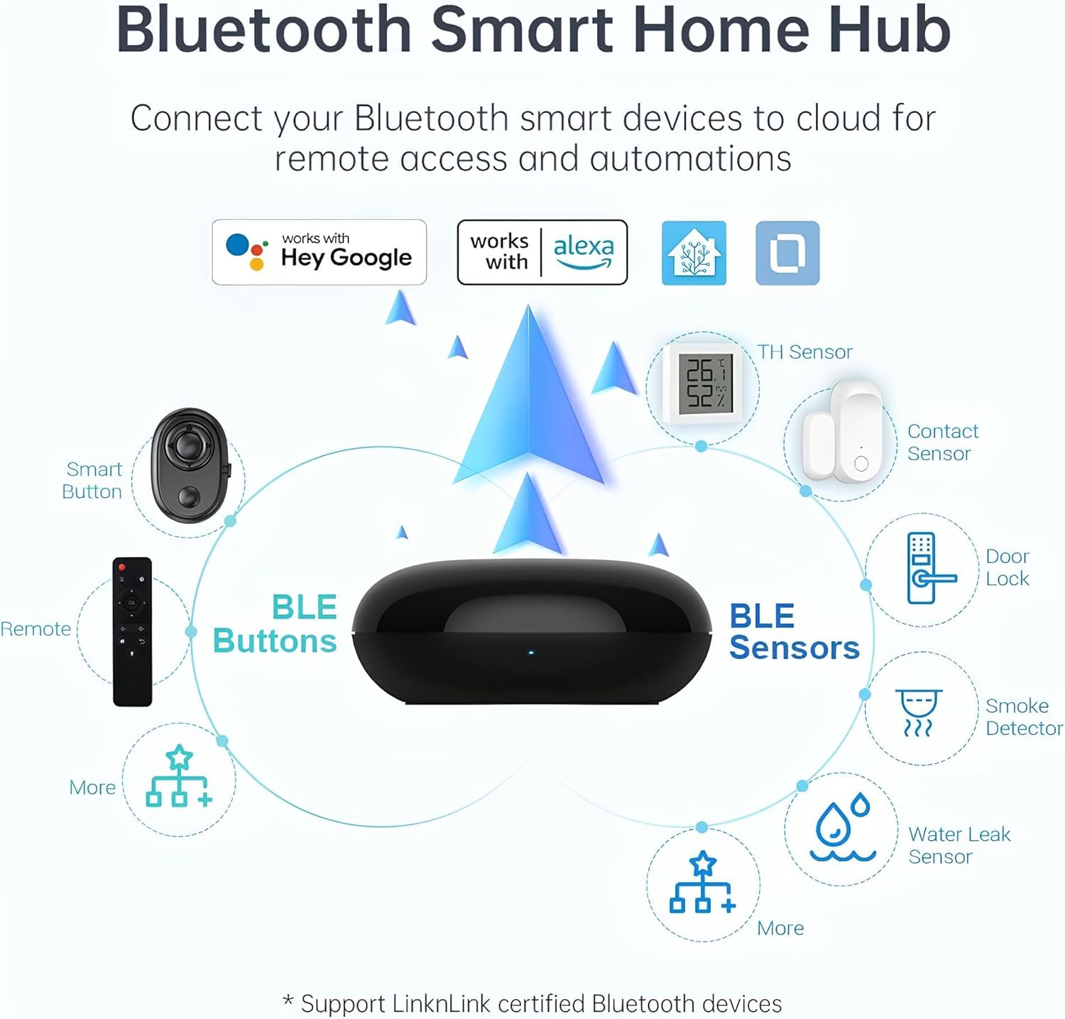 جهاز تحكم عن بعد عالمي بتقنية WiFi Smart IR - مكبر الأشعة تحت الحمراء للتيار المتردد والتلفزيون والأجهزة المنزلية، متوافق مع Google Home وAlexa، وجهاز التحكم عن بعد باللمس والتطبيق، ووظيفة التوقيت والتحكم الصوتي (دائري) - الصورة 2
