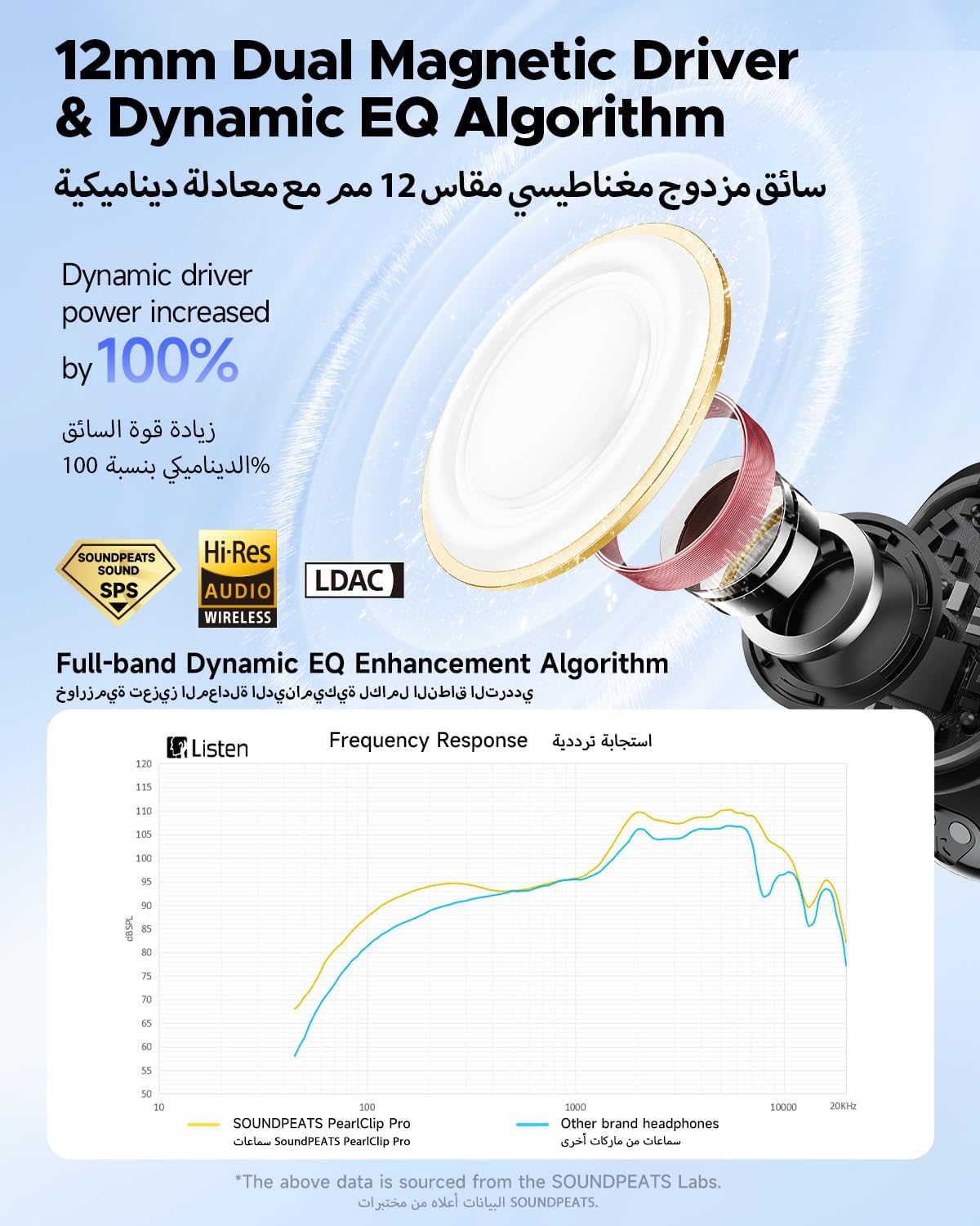 سماعات أذن SoundPEATS PearlClip Pro مفتوحة الأذن، LDAC ومشبك صوت عالي الدقة على سماعات الرأس، سماعات بلوتوث 6.0، مقاومة للماء IPX5، سماعات أذن لاسلكية وقت تشغيل 24 ساعة، التحكم في التطبيق للجري/ركوب الدراجات/اللياقة البدنية - الصورة 3