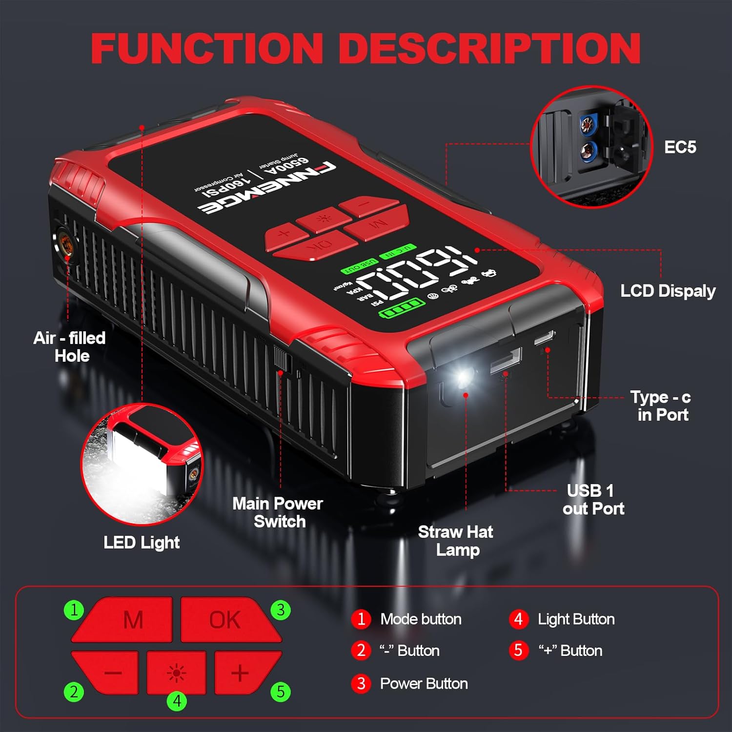 FNNEMGE 6500A Jump Starter مع ضاغط هواء، بطارية سيارة 26800 مللي أمبير في الساعة محمولة 12 فولت (لجميع الغاز/10.0 لتر ديزل)، منفاخ إطارات 160 رطل لكل بوصة مربعة، مع مخرج USB، 2 ضوء LED، شاشة كبيرة عالية الدقة. - الصورة 4