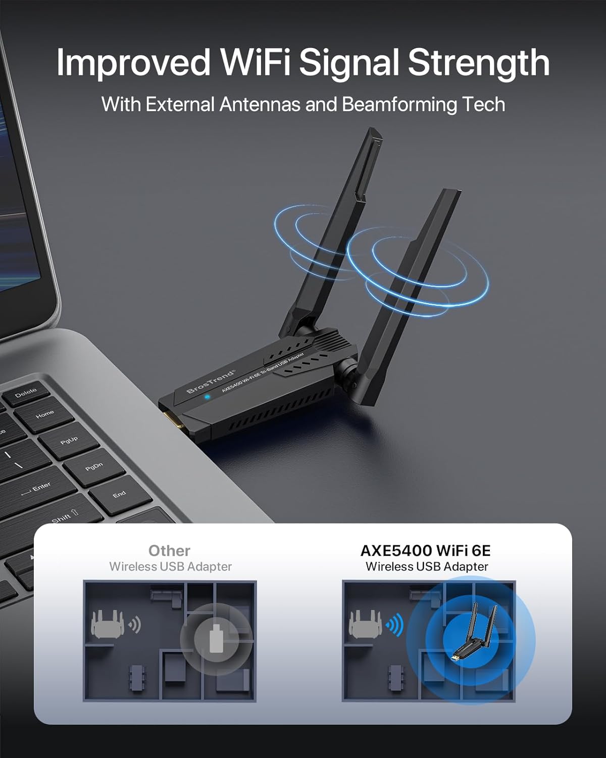 محول واي فاي 6E USB ثلاثي النطاق AXE5400 للكمبيوتر ويندوز 11/10 من بروس تريند | 6GHz 2402Mbps + 5GHz 2402Mbps + 2.4GHz 574Mbps WiFi Dongle, Long Range Wireless USB Stick, 802.11ax, Ultra-Low Latency Gaming - الصورة 4
