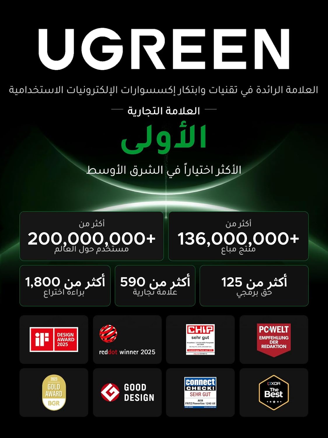 يوجرين شاحن نيكسود اير 45 واط نوع سي جان ل - الصورة 2