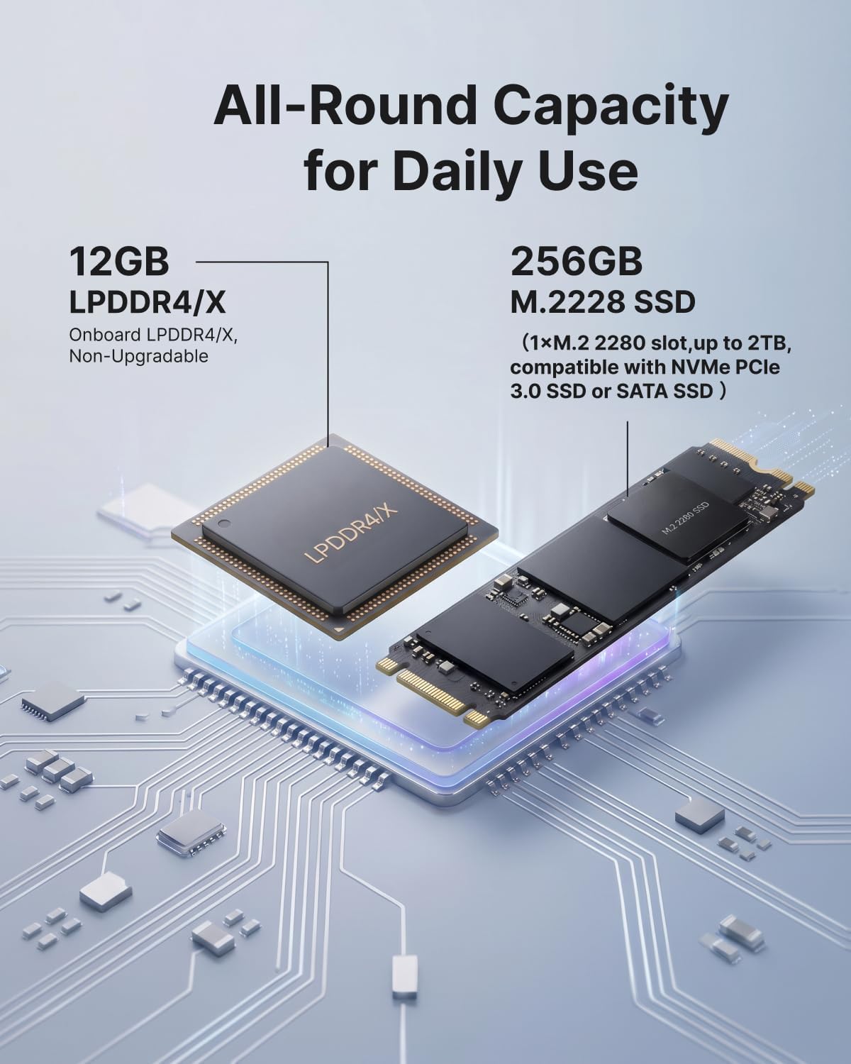 كمبيوتر صغير بينوفا P1 من نيبوجي بمعالج AMD رايزن 3300U (يأكل N5095/N5105 حتى 3.5GHz)، W11 برو 16GB+512GB M.2SSD، شاشة عرض ثلاثية 4K/LAN/WiFi/بلوتوث/USB3.2 نوع C/HDMI2.0/DP1.4 للمنزل والمكتب - الصورة 3