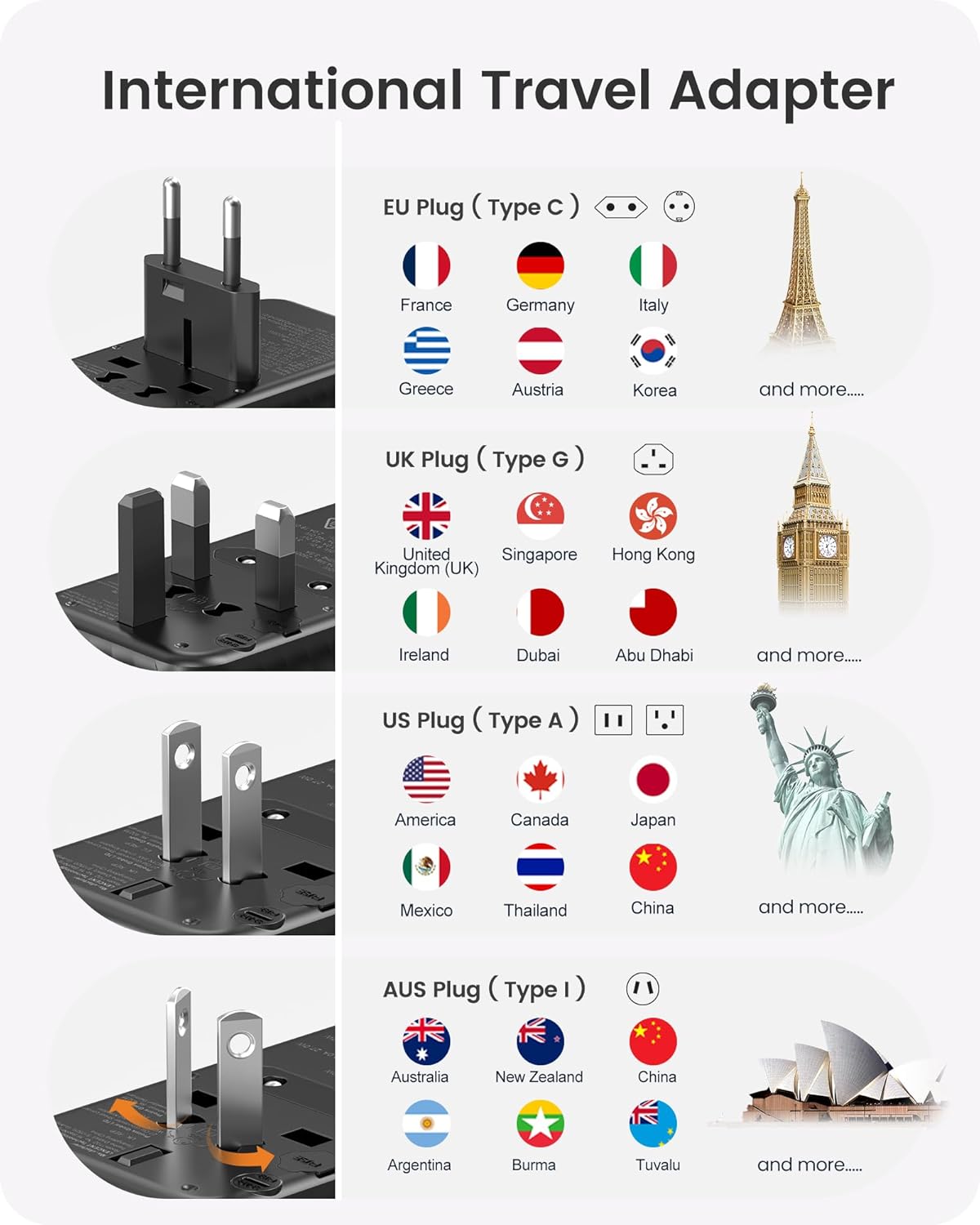محول طاقة شامل للسفر من لانسينت، قابس تيار متردد 5.6 امبير بـ3 منافذ USB A ومنفذ توصيل طاقة USB C، شاحن حائط من مستلزمات السفر لجميع أنحاء العالم من UK وEU وUS وأيرلندا وأستراليا (نوع C/G/A/I)، أسود | 3 USB A Ports 1 Type C PD Wall Charger Worldwide Travel Essentials for UK to EU US Ireland Australia (Type C/G/A/I) Black - الصورة 2