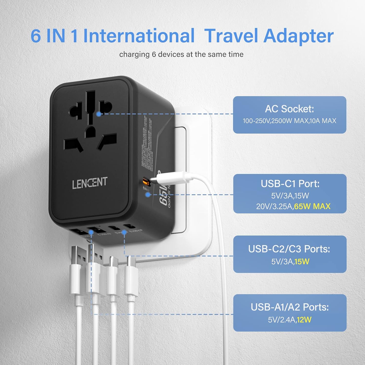 شاحن سفر عالمي من لينسينت، شاحن عالمي جان 3 65 واط مع منفذين USB و3 مداخل لتزويد الطاقة USB-C، شاحن سريع الشحن، شاحن حائط عالمي متوافق مع اجهزة ايفون وسامسونج واللابتوب، نوع A/C/G/I (USA/UK/EU/AUS) - الصورة 2