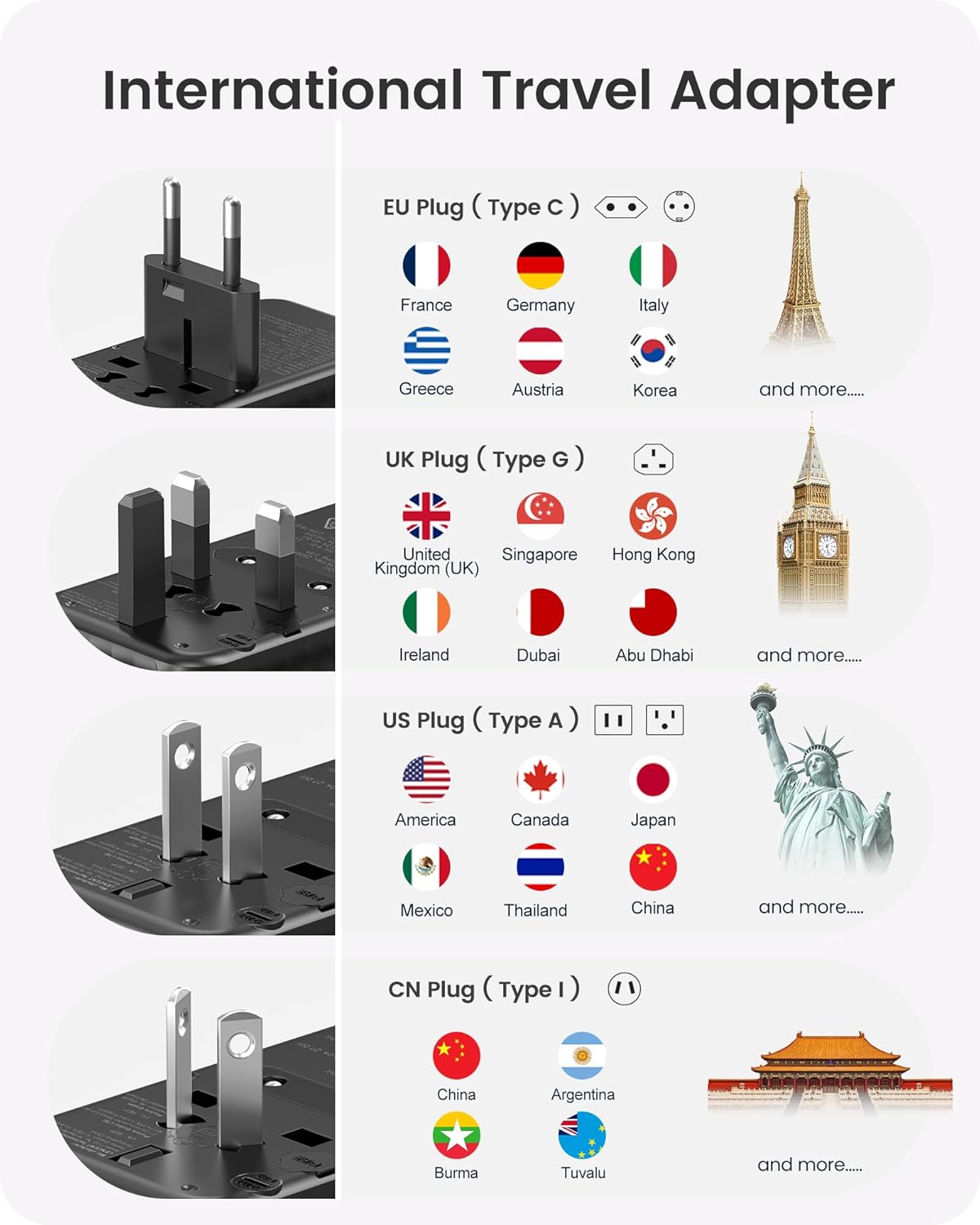 محول طاقة شامل للسفر من لانسينت، قابس تيار متردد عالمي 5.6 امبير بـ3 منافذ USB C ومنفذي USB A، شاحن الحائط من أساسيات السفر لجميع أنحاء العالم في UK وEU وUS وأيرلندا وأستراليا (نوع C/G/A/I) - الصورة 2