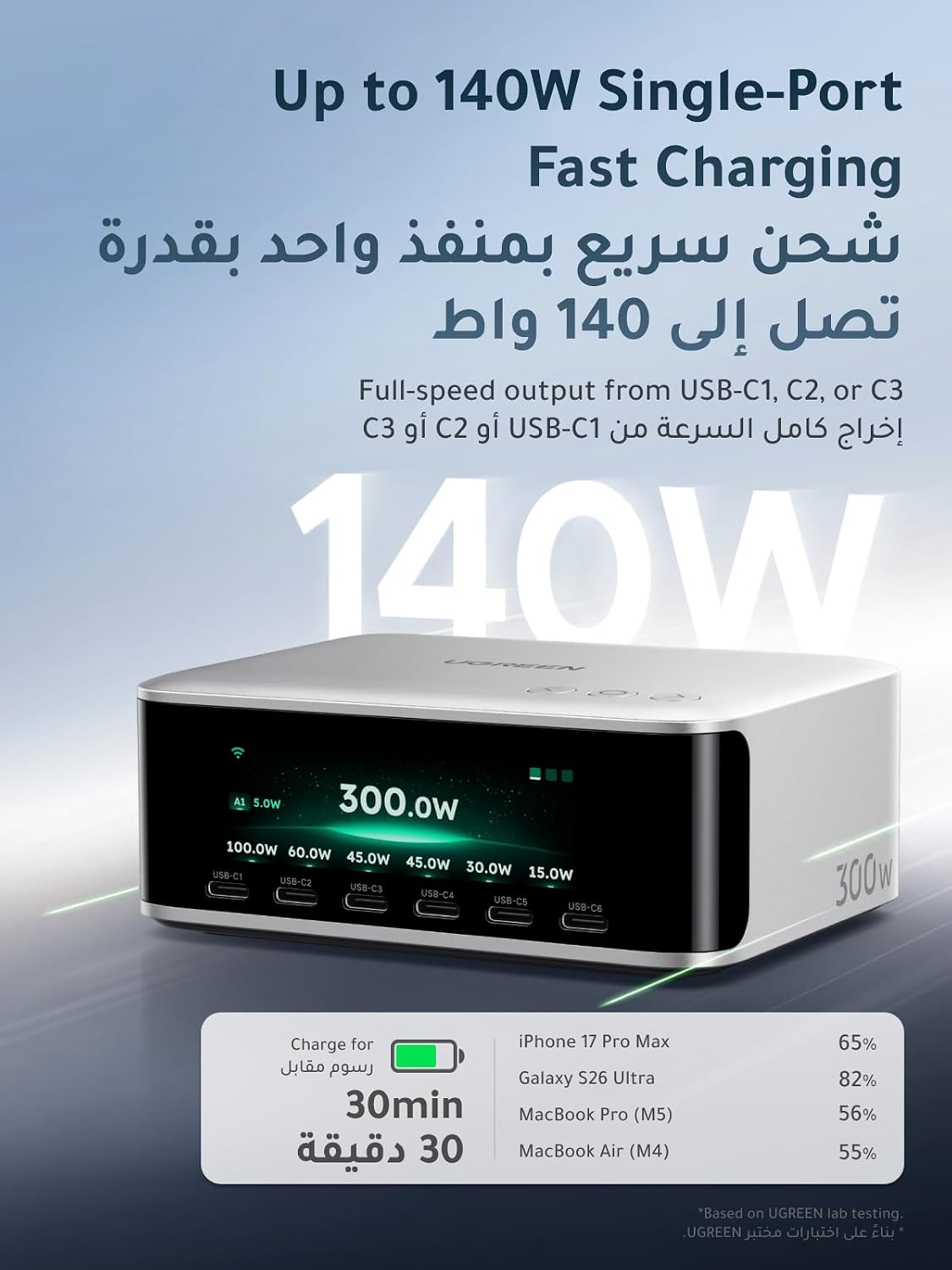 شاحن من يوجرين بمنفذ USB تايب-C و DC متوافق عالمياً مع الهواتف الذكية 7 منافذ 300.0 واط مع شحن سريع وتقنية GaN وتحكم عبر التطبيق - الصورة 5