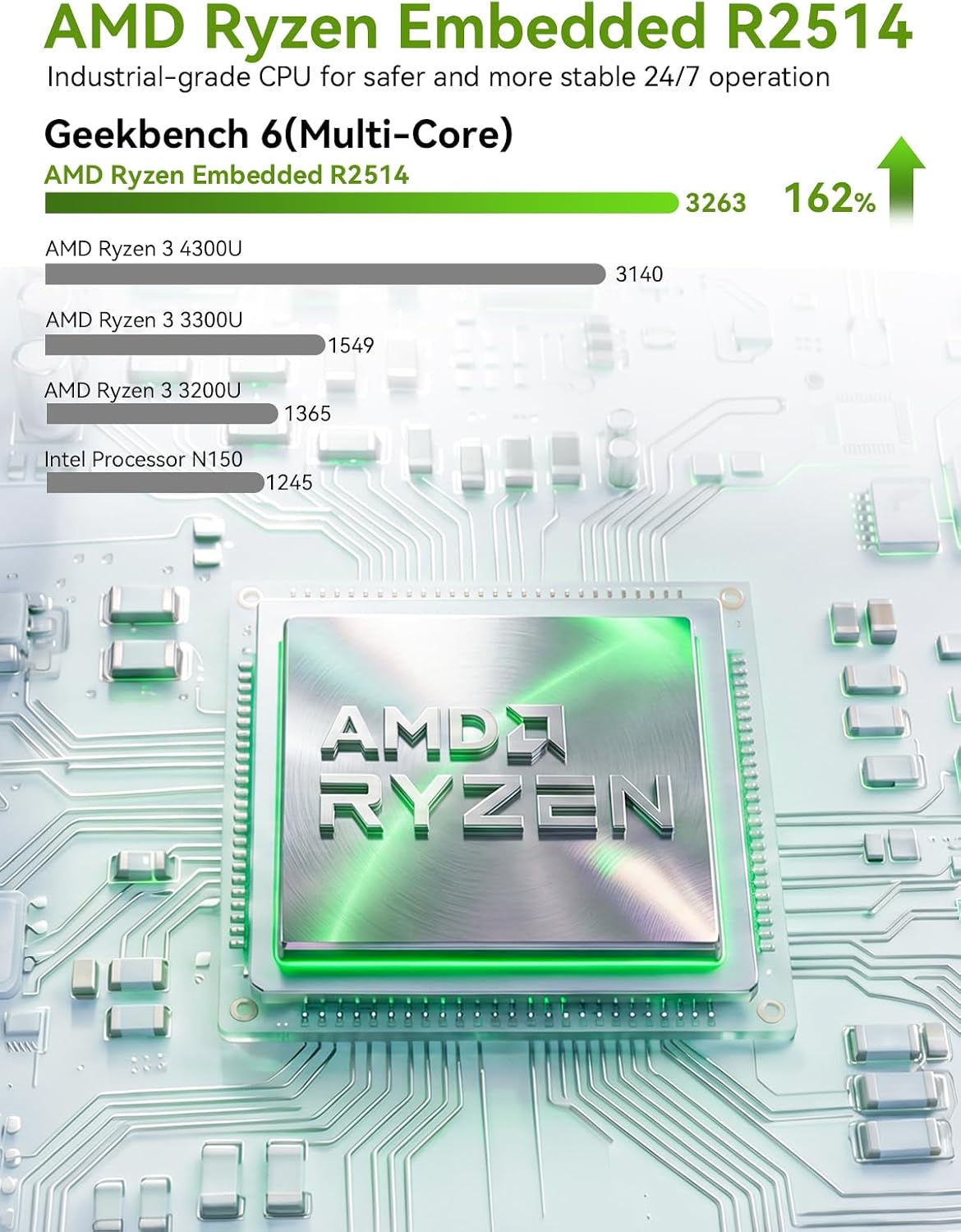 GMKtec Dual 2.5G Nic Mini PC G11 AMD Ryzen Embedded R2514 (Beats 4300U/3500U/N150),16GB DDR4 (Dual Channel) 512GB PCIe 3.0 M.2 SSD, Mini Computer 3 Screen Display/2*USB3.2 10Gbps/WiFi 6E/BT5.2/ - الصورة 4